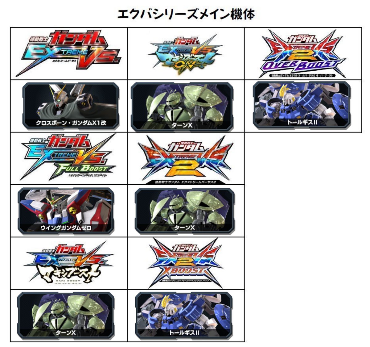 便乗してみた
多分こんな感じ

#エクバシリーズメイン機体