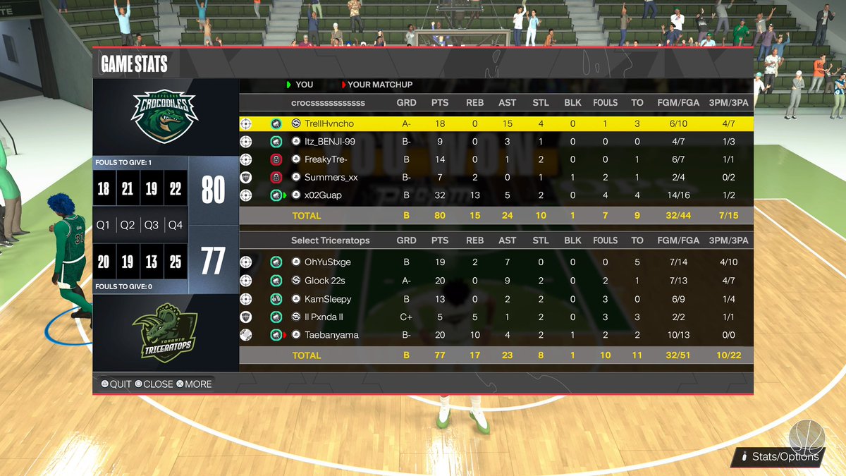 Cleveland Crocodiles 🐊 tweet media