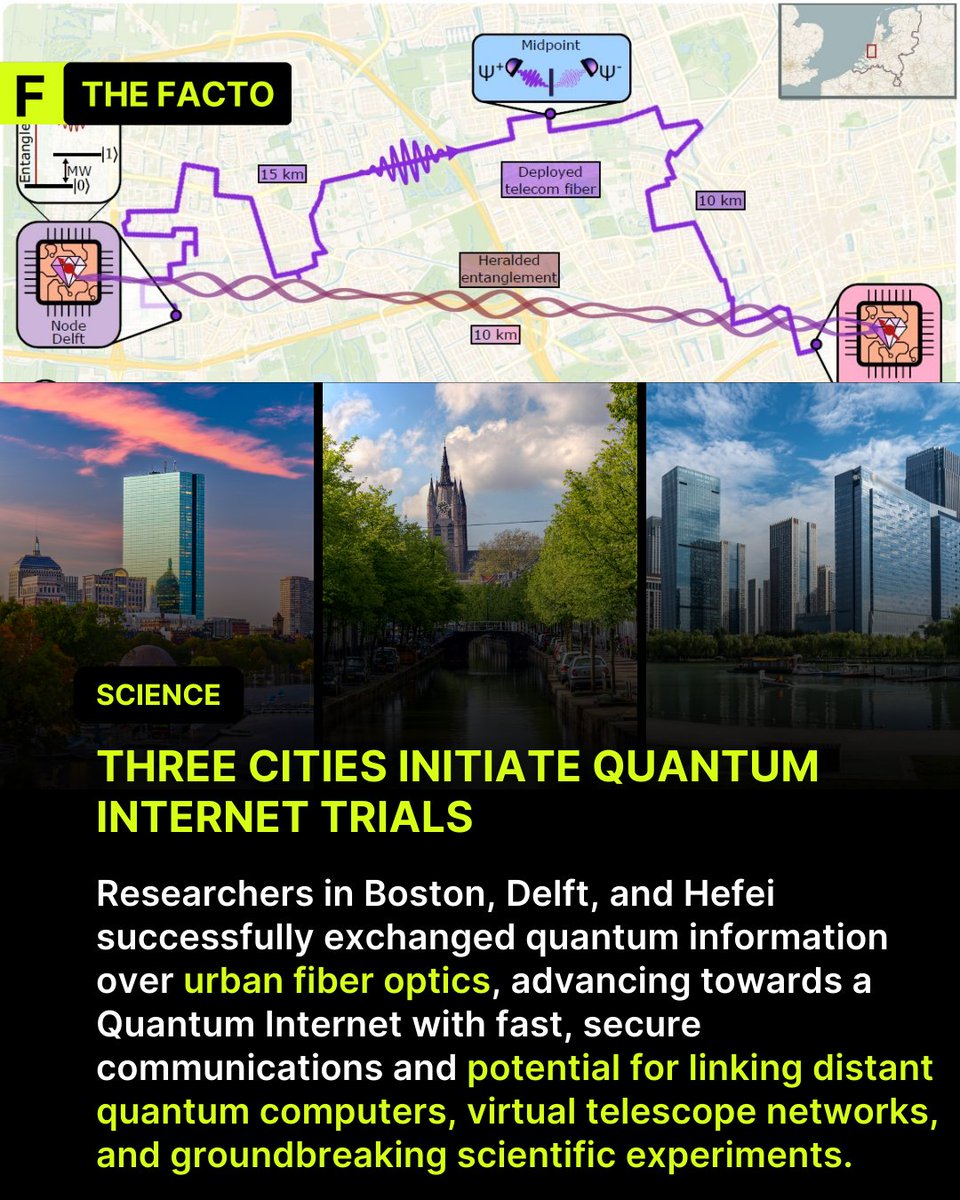 The1Facto's tweet photo. 🟧  Science
🔽  1 min. facts - Follow for more

🛜🖥️🌐 THREE CITIES INITIATE QUANTUM INTERNET TRIALS

Scientists have made a significant leap towards the future of communication with groundbreaking experiments in quantum internet technology.

Real-World Tests: Research teams have successfully conducted real information exchange over several kilometers of existing urban optical fibers.

Quantum Entanglement: Demonstrations included quantum entanglement, where objects share information regardless of distance, now utilized for computer communication.

Implications for Computing: The technology could connect quantum computers to form more powerful distributed systems and enable unprecedented scientific experiments.

Infrastructure Challenges: Despite using existing fiber optics, quantum internet will require new equipment, like quantum repeaters, to overcome current distance limitations.

These advancements mark a pivotal step towards an ultra-secure and high-speed quantum internet, expected to revolutionize data exchange by the end of the decade.

#science #quantum #internet #computers #tech #BreakingNews‌ #usa #netherlands #china