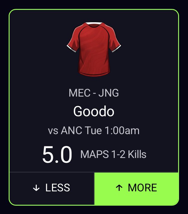 BizzyNukes's tweet photo. 💣💣 LOL POTD #4👑👑

💎LIKE= TAILING💎

🔒Goodo Over 5 Map 1-2 Kills 🔒

📊Went Over L5/5 and -210 odds
(16,5,5,9,8)

#esports #trending #sport #sports #prizepicks #giveaway #sportsbetting  #leagueoflegends #dgfantasy  #prizepickslocks #gambling #csgo #GamblingX #dgfantasy #nba https://t.co/RMaC72kKoc