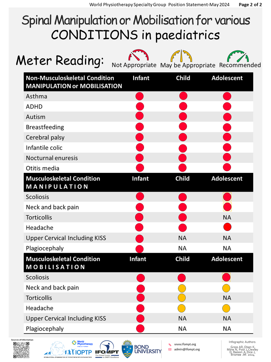 IFOMPT (@ifompt) on Twitter photo 