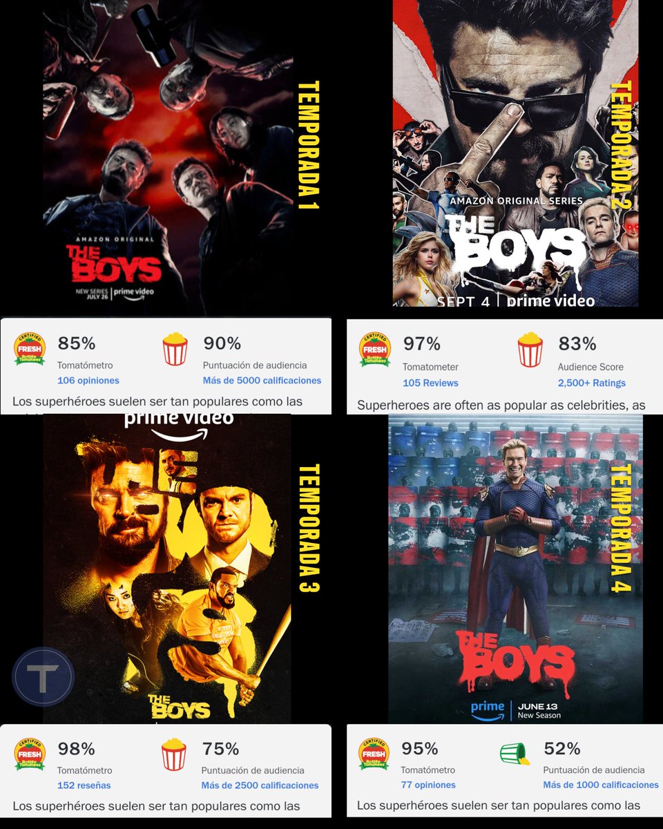 TivanHC's tweet photo. La evolución de la crítica de #Theboys a través de sus 4 temporadas 🤔 
.
Ya se encuentran publicados los primeros 3 capitulos de la temporada 4 ¿Ya los viste? https://t.co/JRyxyoniMZ