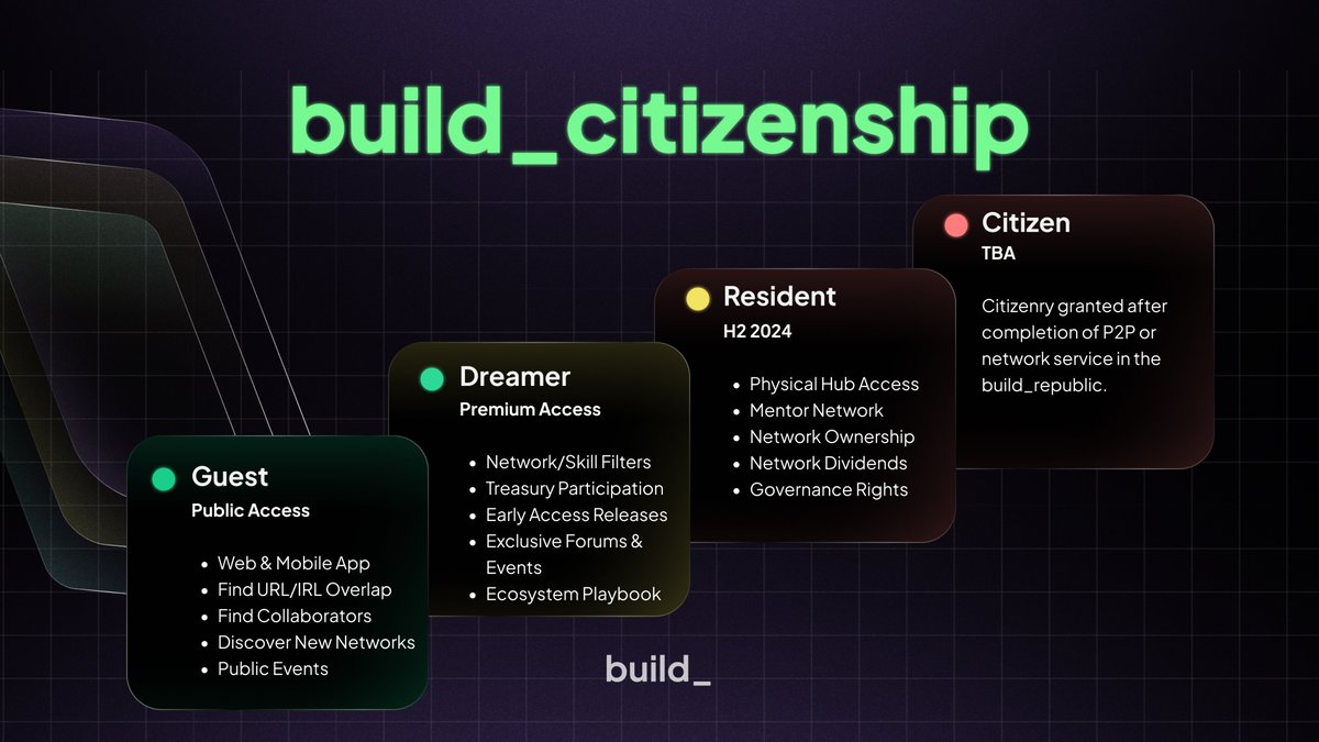Mint a Dream...join the journey 🏗️