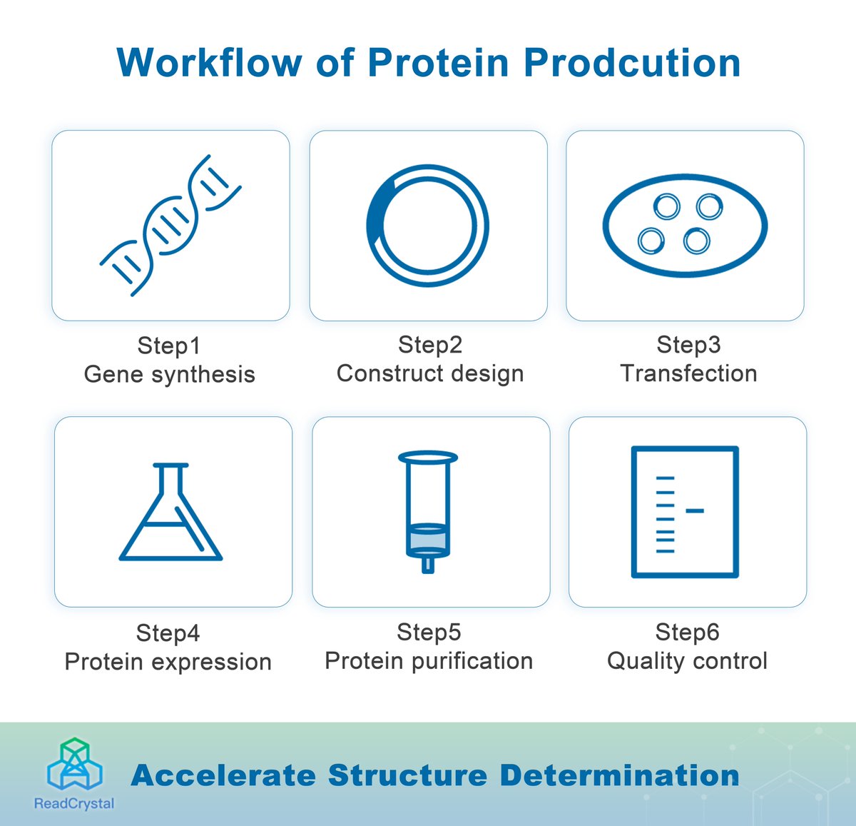 ReadCrystal Biotechnology (@readcrystaltech) on Twitter photo <a href="/ReadCrystalTech/">ReadCrystal Biotechnology</a> specializes in providing over 100 high-purity, pre-made target proteins, accelerating your timeline for crystallography and functional studies.
Need a protein tailored to your exact specs? Our team delivers customized plasmid designs.
readcrystalbio.com <a href="/ReadCrystalTech/">ReadCrystal Biotechnology</a> specializes in providing over 100 high-purity, pre-made target proteins, accelerating your timeline for crystallography and functional studies.
Need a protein tailored to your exact specs? Our team delivers customized plasmid designs.
readcrystalbio.com