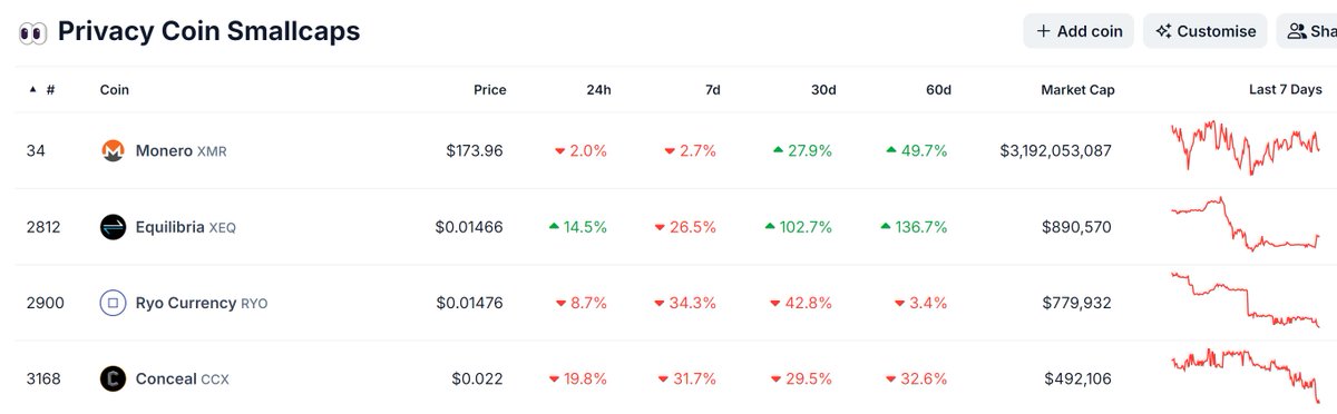 Privacy Coin Report tweet media