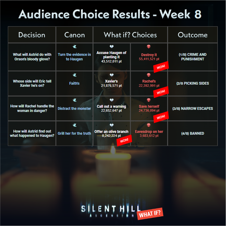 SILENT HILL: Ascension tweet media