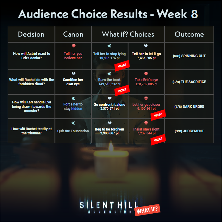 SILENT HILL: Ascension tweet media