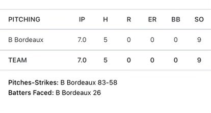 BenBordeaux_QC's tweet image. Great Start to the summer with @QCCorndogsBSB. Was able to locate my slider really well in the strike zone.