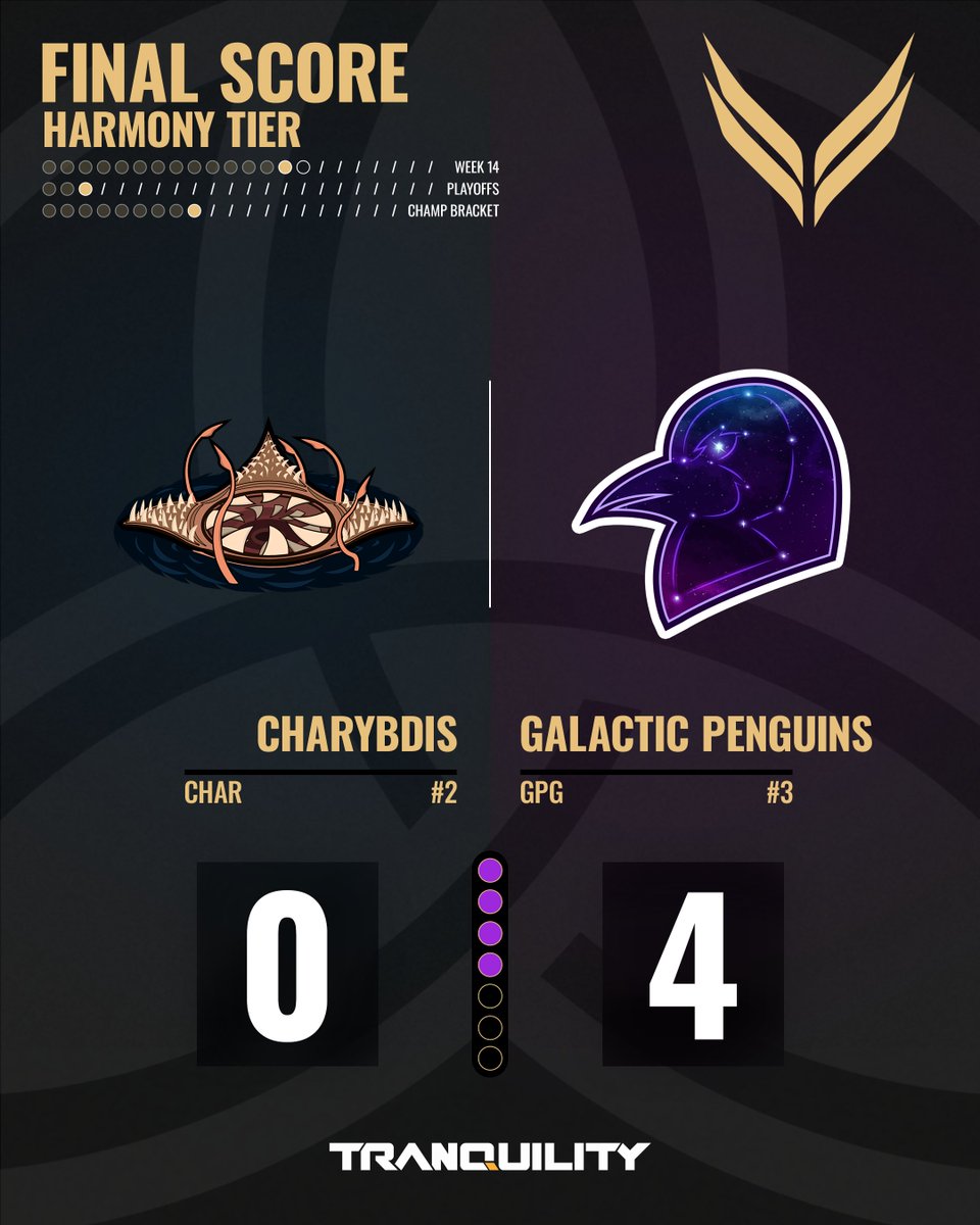 Galactic Penguins punch their ticket to the Harmony Tier Grand Finals with a decisive victory!