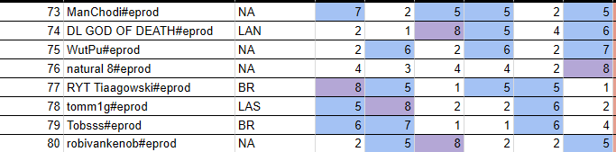 Dos años despues... vuelvo a repetir el 7-7-7 en un torneo
