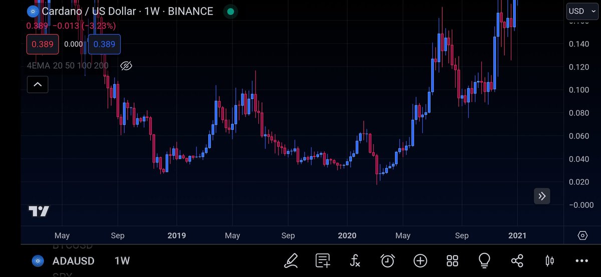 Nick | Crypto Crusader tweet media
