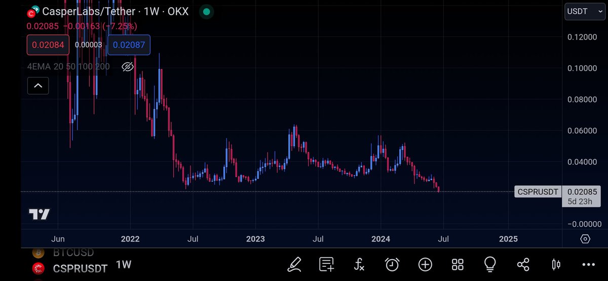 Nick | Crypto Crusader tweet media