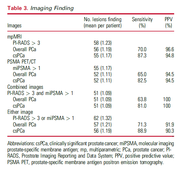 Radical Prostatectomy Without Prior Biopsy in Selected Patients Evaluated by 18F-PSMA PET/CT and mpMRI: A Single-Center, Prospective, Single-Arm Trial 
auajournals.org/doi/10.1097/JU… 
#ProstateCancer #ProstateMRI #MolecularImaging #CancerResearch