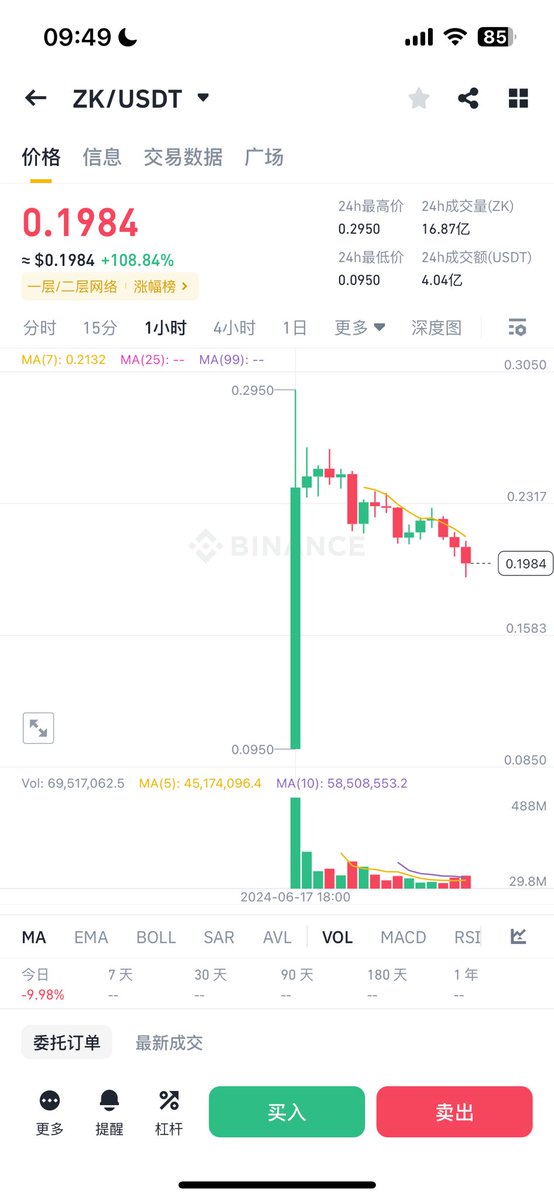 web3xiaochou's tweet photo. $ZK cnm🤡🤡🤡 @zksync https://t.co/XPvmKFHtr8