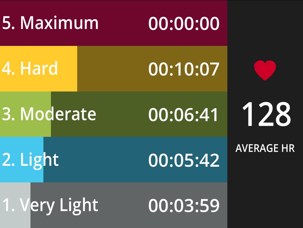pauld_johnson's tweet image. #PolarBEAT