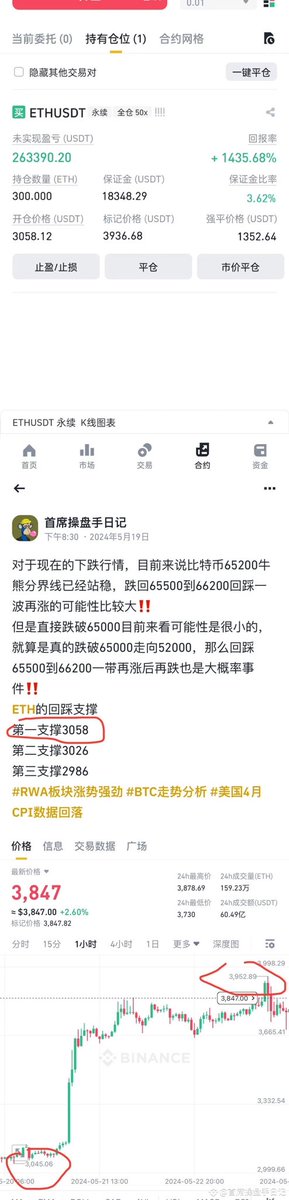 apunby's tweet image. 比特币应该还会跌出📉一个低于65100的新低‼️
但是以太坊这边，比较硬📈
不一定能过后再跌出低于3480的新低‼️
所以这里是个比较重要的点，涨看比特，跌看以太，这是一个规律，目前看到以太这里跌的幅度已经很小了，可以在支撑位附近博弈一波以太做多‼️
#币安合约锦标赛 #币安上线ZK #AirdropGuide
