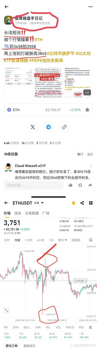 apunby's tweet image. 比特币应该还会跌出📉一个低于65100的新低‼️
但是以太坊这边，比较硬📈
不一定能过后再跌出低于3480的新低‼️
所以这里是个比较重要的点，涨看比特，跌看以太，这是一个规律，目前看到以太这里跌的幅度已经很小了，可以在支撑位附近博弈一波以太做多‼️
#币安合约锦标赛 #币安上线ZK #AirdropGuide