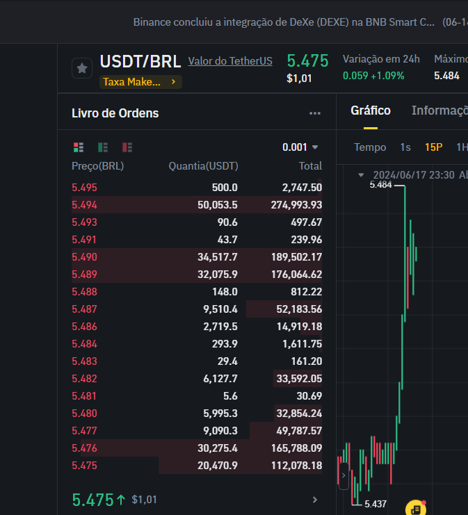 Aprendi a não perder dinheiro com crypto, cotação agora só em BRL