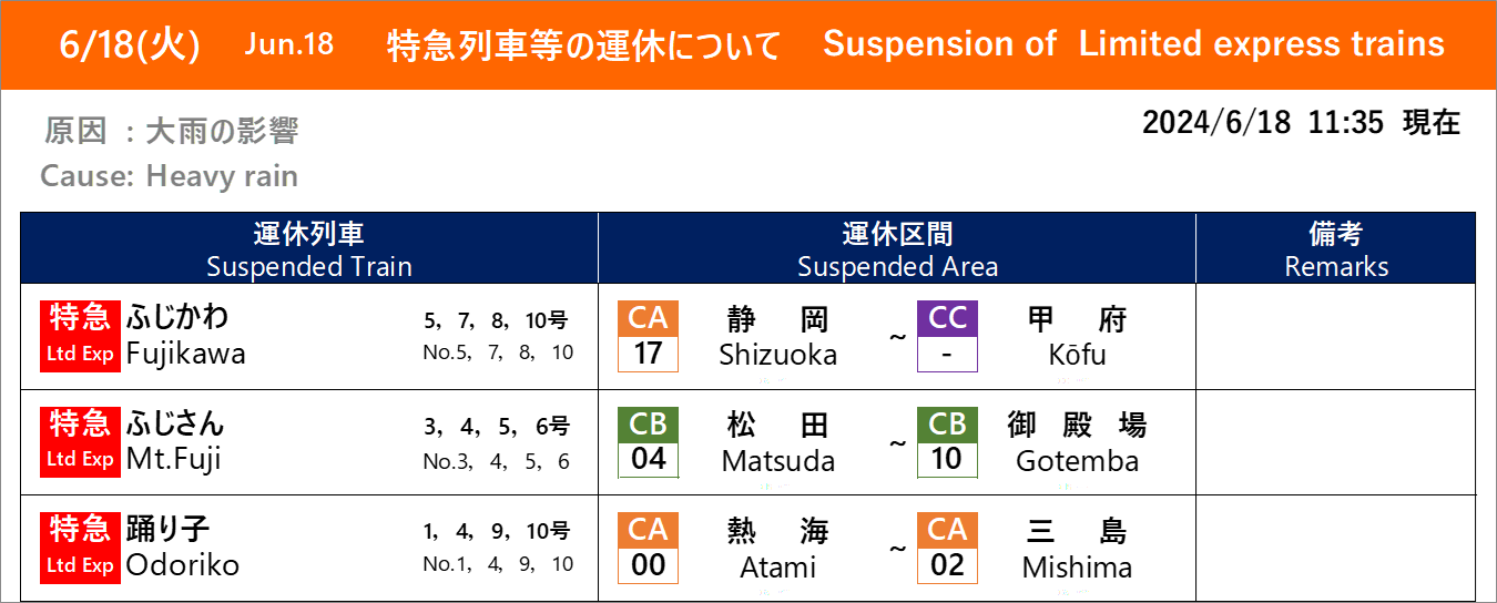 東海道線列車運行図土休平日