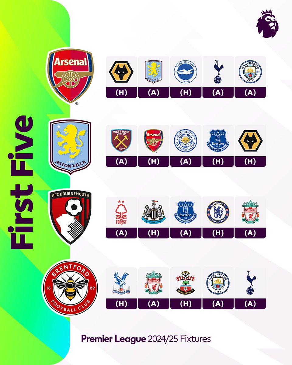 premierleague's tweet image. Every Premier League club's first five fixtures of 2024/25 🖐️

🔴 @Arsenal
🟣 @AVFCOfficial  
🍒 @afcbournemouth
🐝 @BrentfordFC