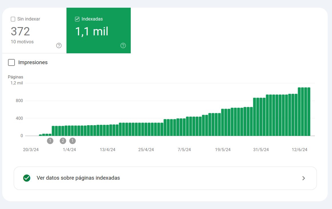 🕸️La indexación sigue yendo a mejor con respecto a hace 10 días x.com/astillazo/stat…

➕Las páginas indexadas van aumentando
➖Las páginas no indexadas siguen bajando

Según estos indicadores, las nuevas páginas están indexando y las que estaban pendiente están disminuyendo