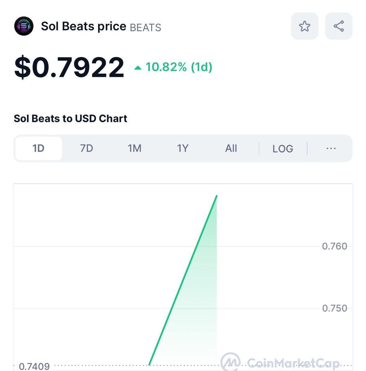 ✅ $BEATS CMC Fast-Tracked!!

coinmarketcap.com/currencies/sol…