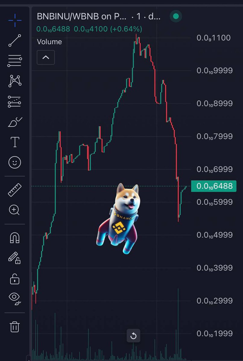 bnb_inu_2024's tweet photo. Seize the dip! 📉 It's the perfect time to bolster your BNB Inu holdings. The rebound is just around the corner! 
Chart:
https://t.co/zKDk48NI0o
#BSC #BTC #BNB #BNBInu
😁🚀 #BuyTheDip  #BNBInuComeback #CryptoOpportunity https://t.co/Z8hMIsCgv9