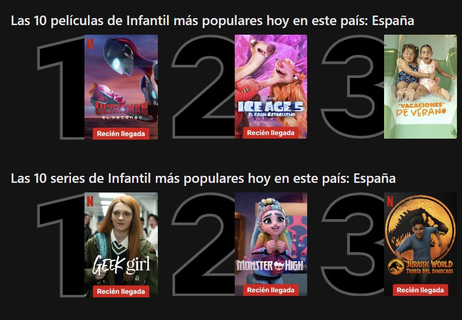 #UltramanRising es número 1 en España 🇪🇸