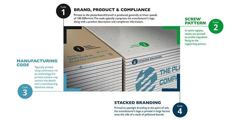 CodicoDist's tweet image. 🚀 Revolutionise your plasterboard manufacturing with Domino’s Cx350i! This advanced coding system delivers large-area, high-resolution, and durable codes at industrial speeds without compromising quality. #OuterCaseCoding #OCC #PlasterboardCoding buff.ly/3x04QXL