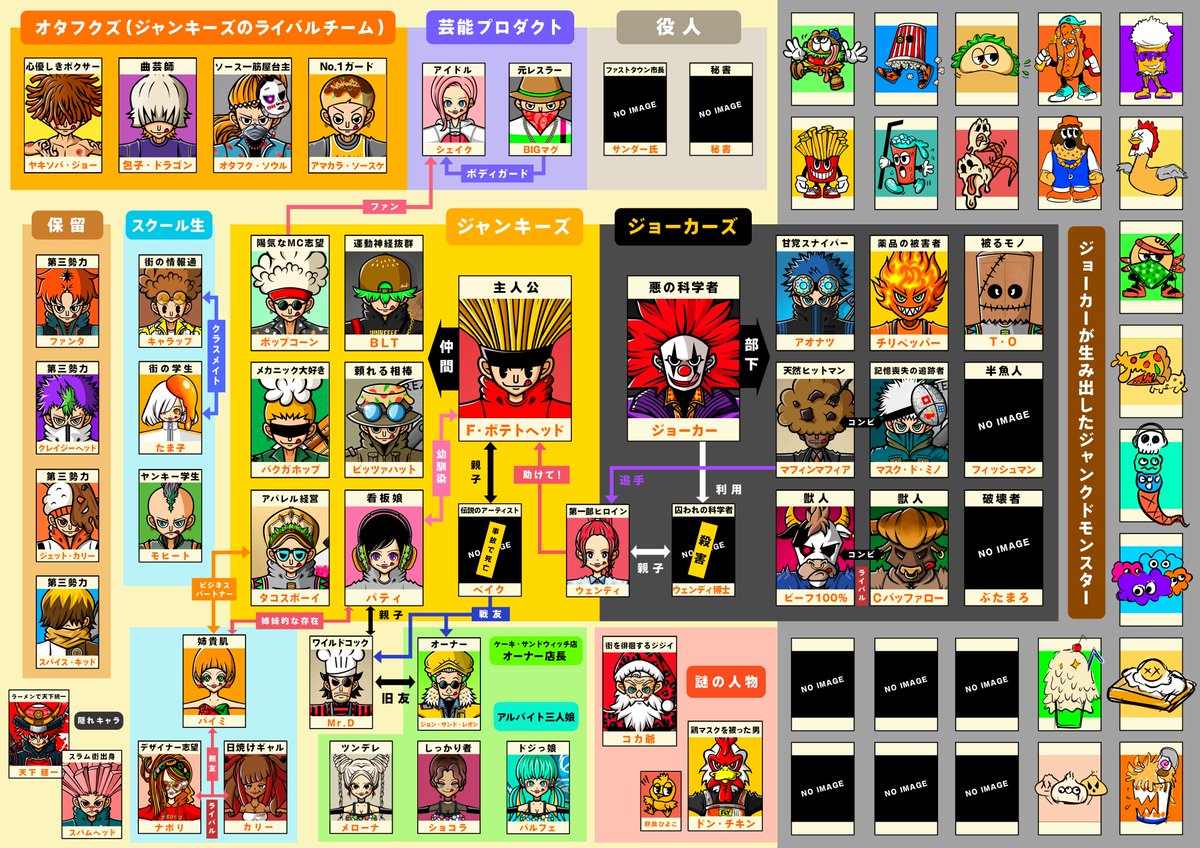 🍊ジャンキーズ相関図…製作中🍊

まだ未完成ではありますが、JUNKeeeeSの相関図に着手し始めることができました😁✨

相関図を作り進めるうちに、キャラクターの人間関係もはっきりと見えてきて新たな設定や、未登場のキャラなども加わっています✨

2024年下半期は、キャラクター設定やストーリー。