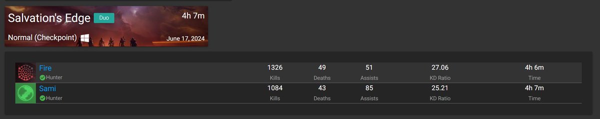 DeflectdFire's tweet image. Duo Witness done ✅