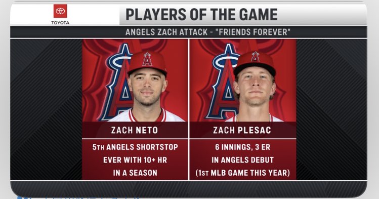 netoppeniak's tweet photo. Wザック🥰🥰🥰最高👍👍👍
#LTBU #GoHalos #RepTheHalo
#ZackNeto #ZackPlesac https://t.co/VrcQJ7va2P