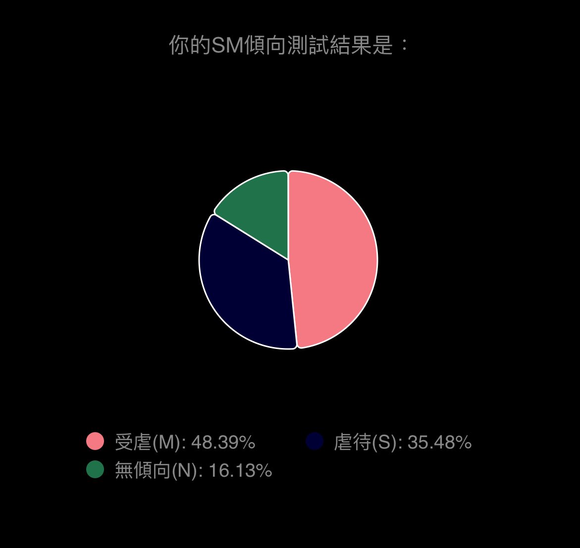 CC72711331's tweet photo. 跟風一下
微M😎 https://t.co/VdmkdqrqFa