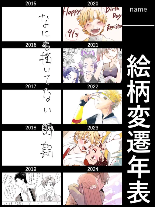 やる気が出なかったので自己紹介がわりに絵柄(ジャンル)変遷年表作りました。19年〜20年でデジタルを始めたことがよくわかる。いろんな事情で支部の非公開が多いので、時々拾ってきてやるのもいいなと思うなどしました 