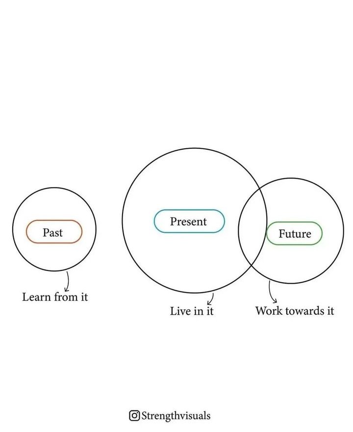 SucceededMind's tweet photo. 10. https://t.co/UMWvL3BLfu