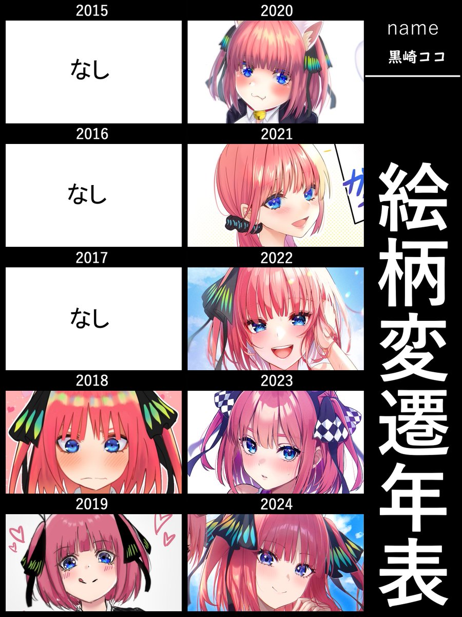 二乃を描き続けて６年🐰

#絵柄変遷年表