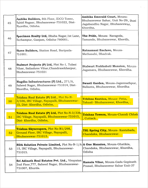 tslspcustasso's tweet photo. Unfortunately, the following projects of Trishna Real Estate (P) Ltd. rejected by ORERA, own by @sbdhir. The money taken from #homebuyers & not delivering after 10Y.
- Trishan Exotica, Patia
- Trishna Towers, Chandi Chhaka
- TSL Spring City, Kantabada
#WhenSpringCityDeliver https://t.co/AhR9SIe90h