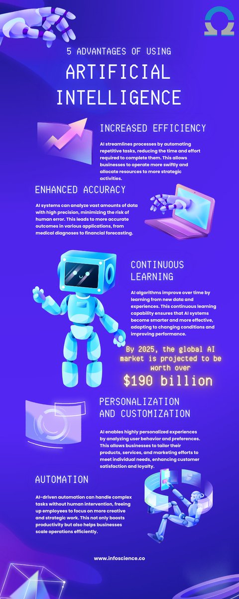 InfoScienceLabs's tweet photo. �� Discover the Power of AI! 🌟 Artificial Intelligence is revolutionizing the way we work and live.  . . . #infoscience #softwaredevelopmentcompany #infosciencelabs  #SoftwareDevelopment #USA #ArtificialIntelligence #AIBenefits #Efficiency #Accuracy #ContinuousLearning https://t.co/jQDRuLLP2e