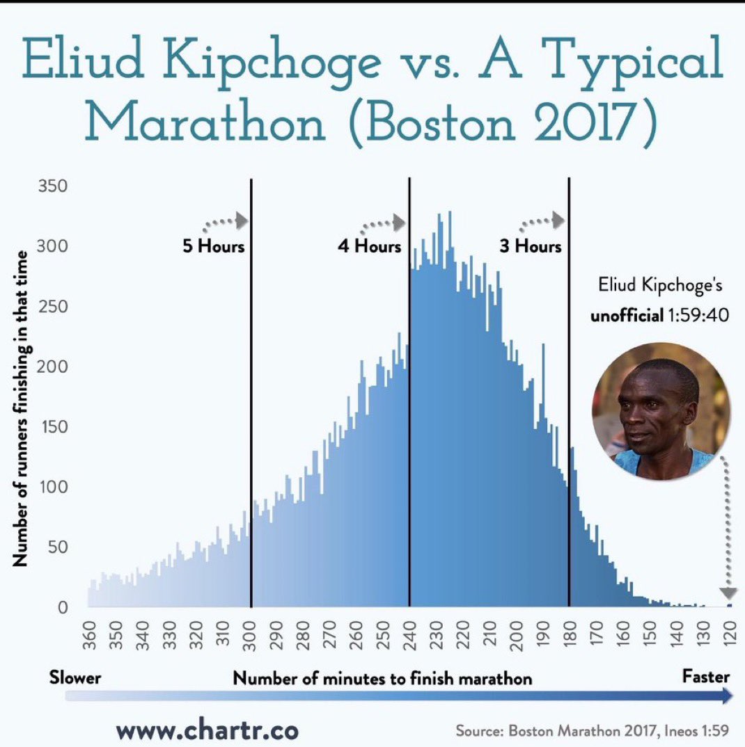 <a href="/historyinmemes/">Historic Vids</a> Eliud Kipchoge vs. The Boston Marathon