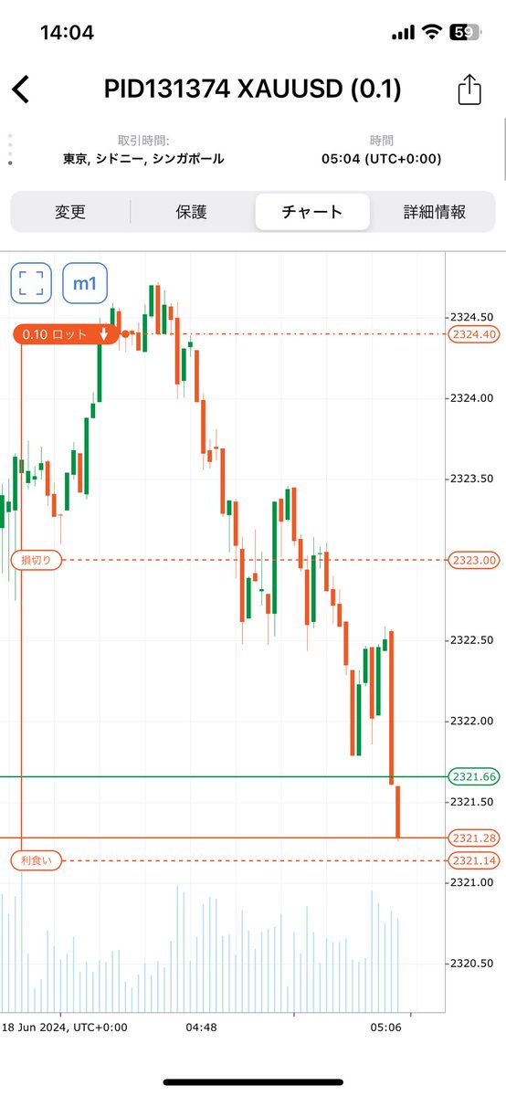 sayumamadayo's tweet image. 今日もバッチリ取れて満足( ¯﹀¯ )♡
 #Fixio  #ctrader