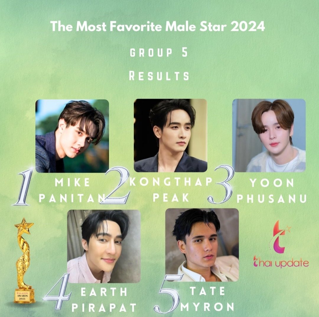 NWinyasa's tweet image. The Most Favorite Male Star 2024 (Group 5)

ยินดีกับพี่ยุ่น @yoonpsn นะ และที่สำคัญปรบมือให้กับความเก่งของทุกคนที่ช่วยกันโหวตให้พี่ยุ่น 🐳 ของเราอยู่อันดับที่ 3 เก่งมากๆ สุดยอดที่สุดในโลก! (ใจสู้ทุกคน (💘)) เจอกันรอบ final นะคะ #yoonosn #แก้มกลมของต้น #แก้มกลมของยุ่น