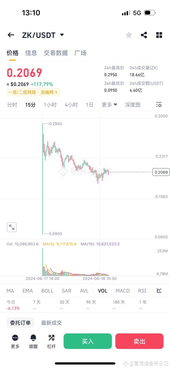 apunby's tweet image. ZK都知道吧😂
这几天都被骂死了，谁敢买⁉️谁不想卖⁉️
你以为狗庄智障，这不就是最好拉盘的时候吗😂不拉盘整个项目都要玩完，你就看吧
一定得以涨📈服人，结束战斗😂
什么质疑谩骂，金钱一到位，ZK就是Z爹
#币安合约锦标赛 #币安上线ZK #AirdropGuide