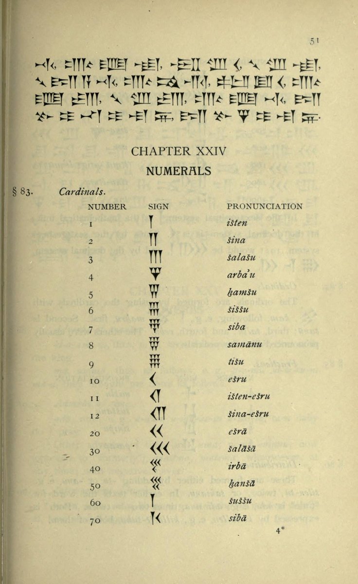 SumerianHittite's tweet photo. Akkadian Numerals https://t.co/cnFjLrZdTx