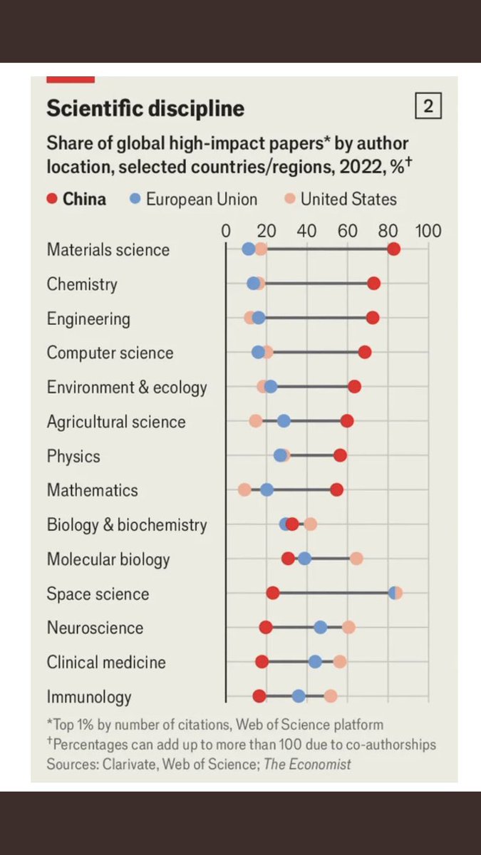 The Chinese have many of the best scientists and engineers in the world, and the unfettered government power to do exactly as they please. 

If renewables are cheaper and better why does their investment in and use of fossil fuels look like this ?

Stupid or very smart ?