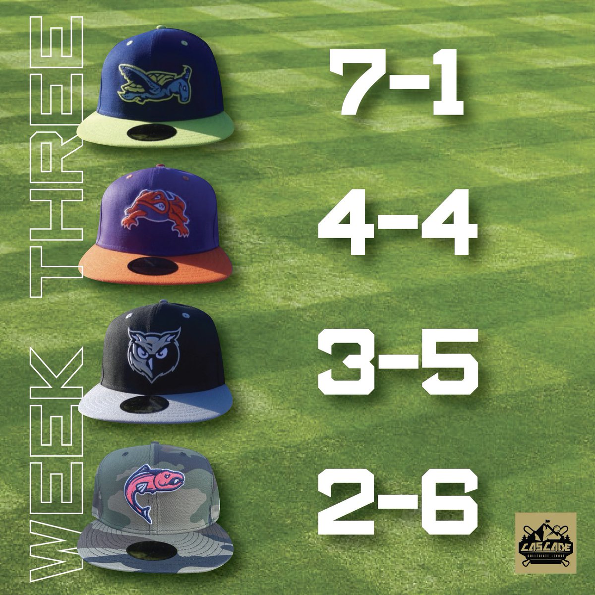 Cascade Collegiate League (@cascadeleague) on Twitter photo CCL Showcase hosts <a href="/NWStarBaseball/">NW Star Baseball</a> in week 4 ποΈ
Friday, 6/21
1:00pm: ποΈ vs. βοΈ
4:00pm: ποΈ vs. βοΈ
Saturday, 6/22
1:00pm: π’ vs. π¦
4:00pm: π vs. π¦
Sunday, 6/23
9:00am: π’ vs. π¦
12:00pm: π’ vs. π¦
3:00pm: π vs. π¦
6:00pm: π vs. π¦ CCL Showcase hosts <a href="/NWStarBaseball/">NW Star Baseball</a> in week 4 ποΈ
Friday, 6/21
1:00pm: ποΈ vs. βοΈ
4:00pm: ποΈ vs. βοΈ
Saturday, 6/22
1:00pm: π’ vs. π¦
4:00pm: π vs. π¦
Sunday, 6/23
9:00am: π’ vs. π¦
12:00pm: π’ vs. π¦
3:00pm: π vs. π¦
6:00pm: π vs. π¦