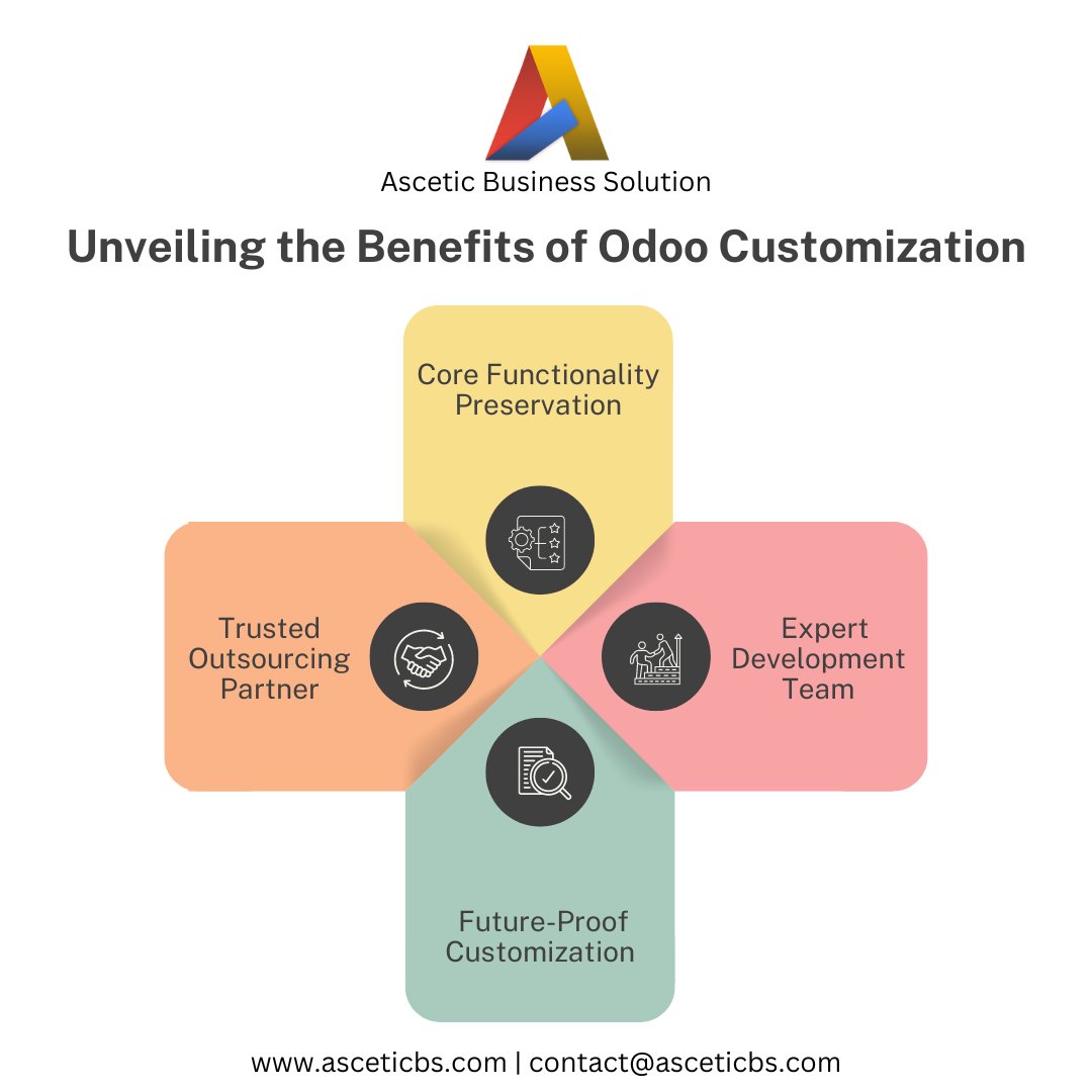 AsceticBs's tweet photo. Unlock the full potential of your business with expert Odoo customization.

Transform your operations and drive growth with Odoo customization. Contact us today! https://t.co/79de0MDDQ9

#Odoo18 #OdooVersionUpgrade #OdooConsultancy #OdooCustomization #Odoo #Odoo17 #OdooApps #ERP https://t.co/mYuextJOiV