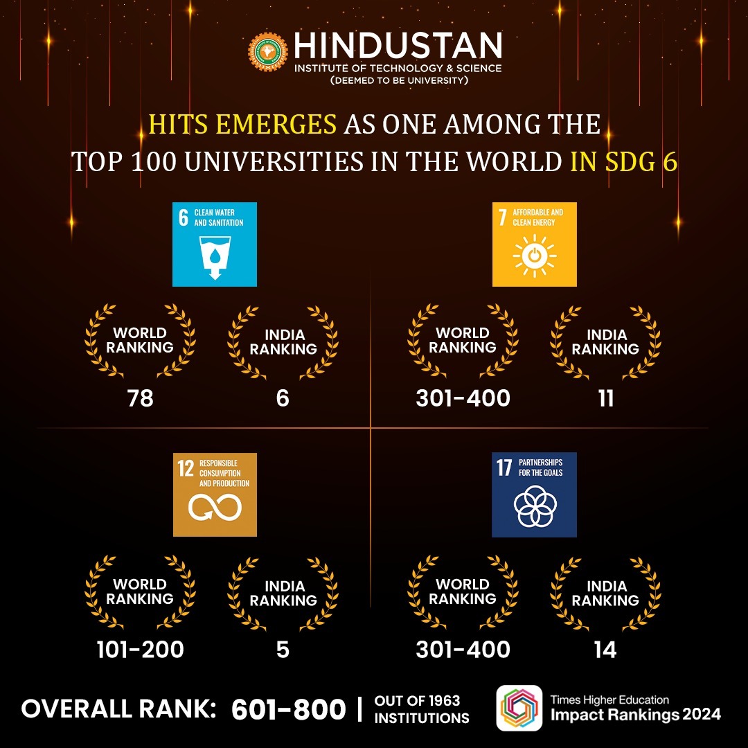 ecehits's tweet photo. 🌟 Hindustan Institute of Technology and Science (HITS), Chennai - A Top-Ranking Institute of Excellence! 🌟Admissions Open | Apply Now
Discover the HITS advantage and take the first step towards a successful career.
#HITS #TopRankingInstitute  #JoinHITS #ECEatHITS https://t.co/i6lewRl89g