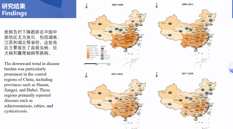 elimin8schisto's tweet photo. 15! out of the 21 NTDs affect China. Guojing Yang presents on the NTD burden in China from 2005 to 2020. Their collective outcomes are impressive, w the total DALYs decreasing by 92.24%. How?
💵govt investment
 🏞️🐕🐃👩‍👩‍👦‍👦#OneHealth 
🫱🏽‍🫲🏼Cross-sectoral collaboration https://t.co/vUhkNH5Pl7