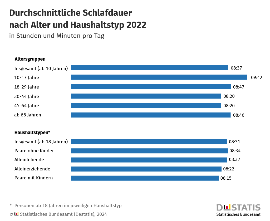 Statistisches Bundesamt tweet media