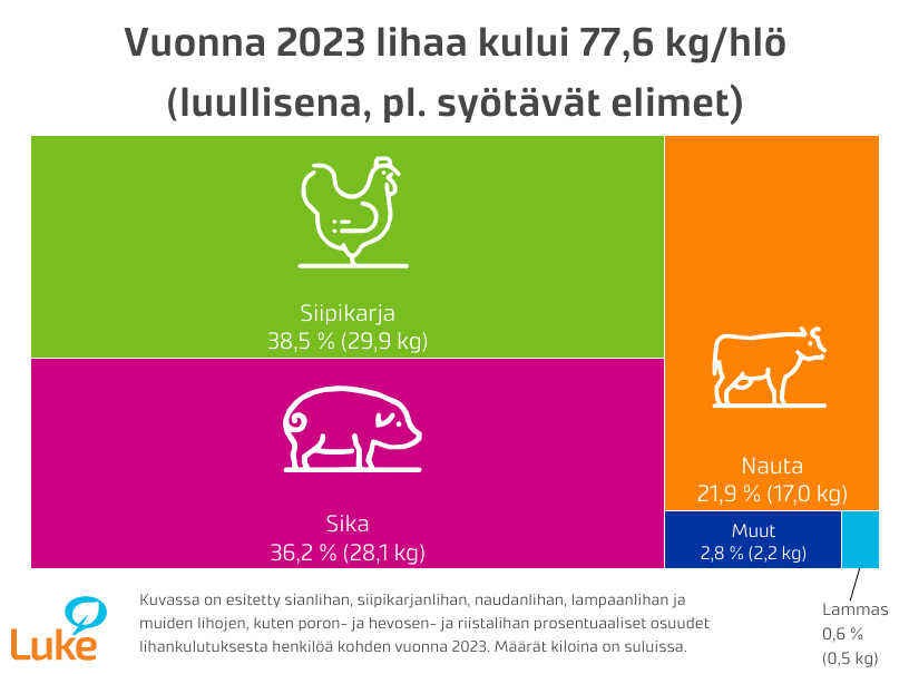 Luonnonvarakeskus tweet media